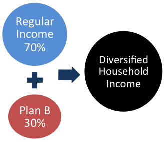 regularincome